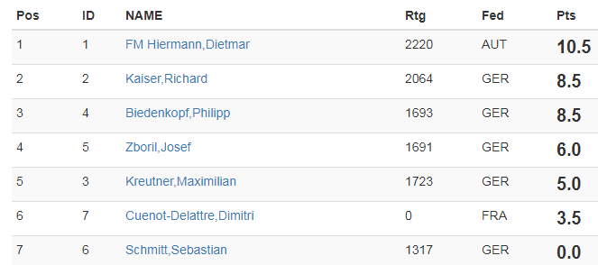 Blitzrunde  2019-10-30